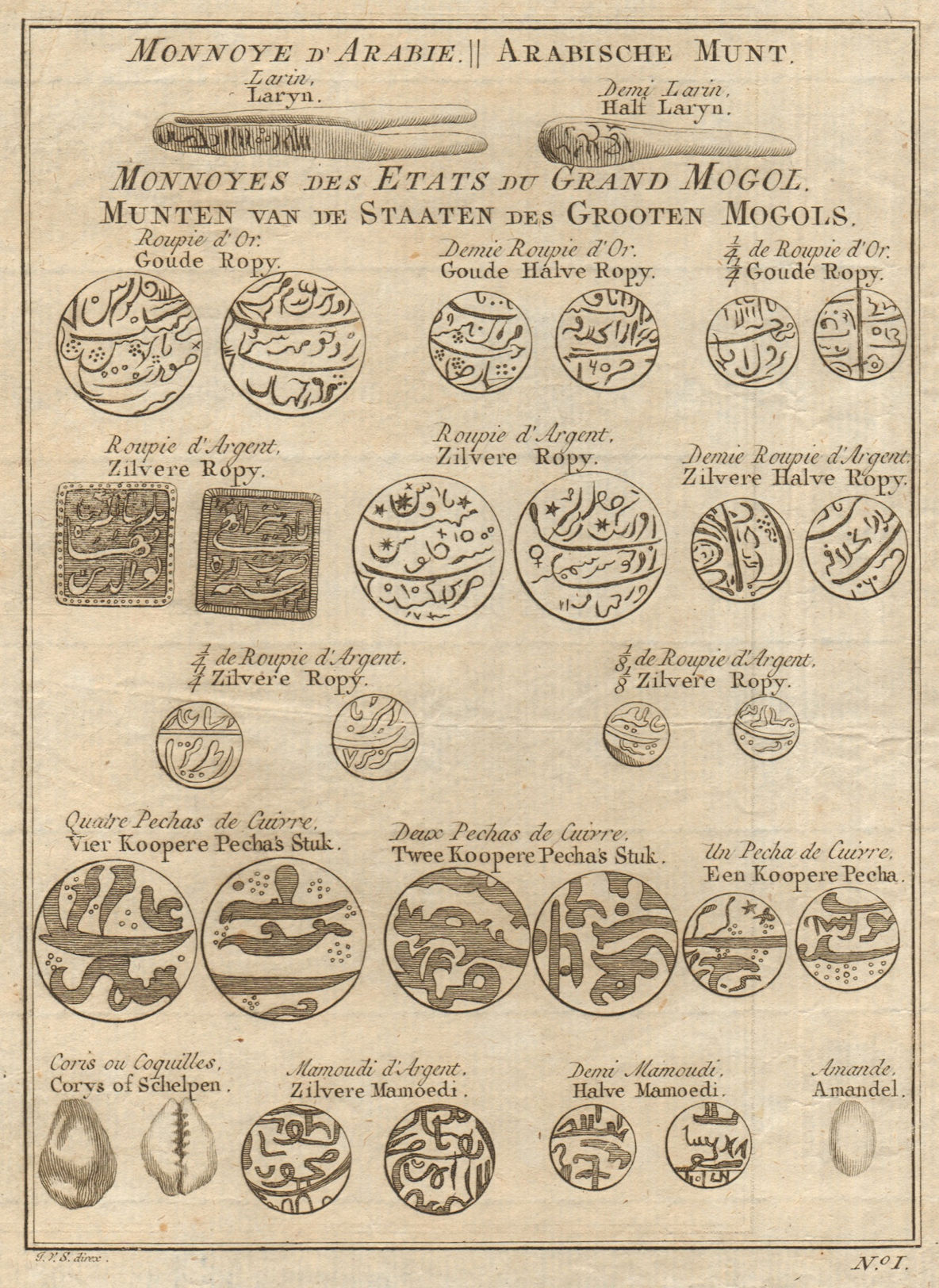 Associate Product Coins of Arabia & the states of the Great Mogul. SCHLEY 1755 old antique print