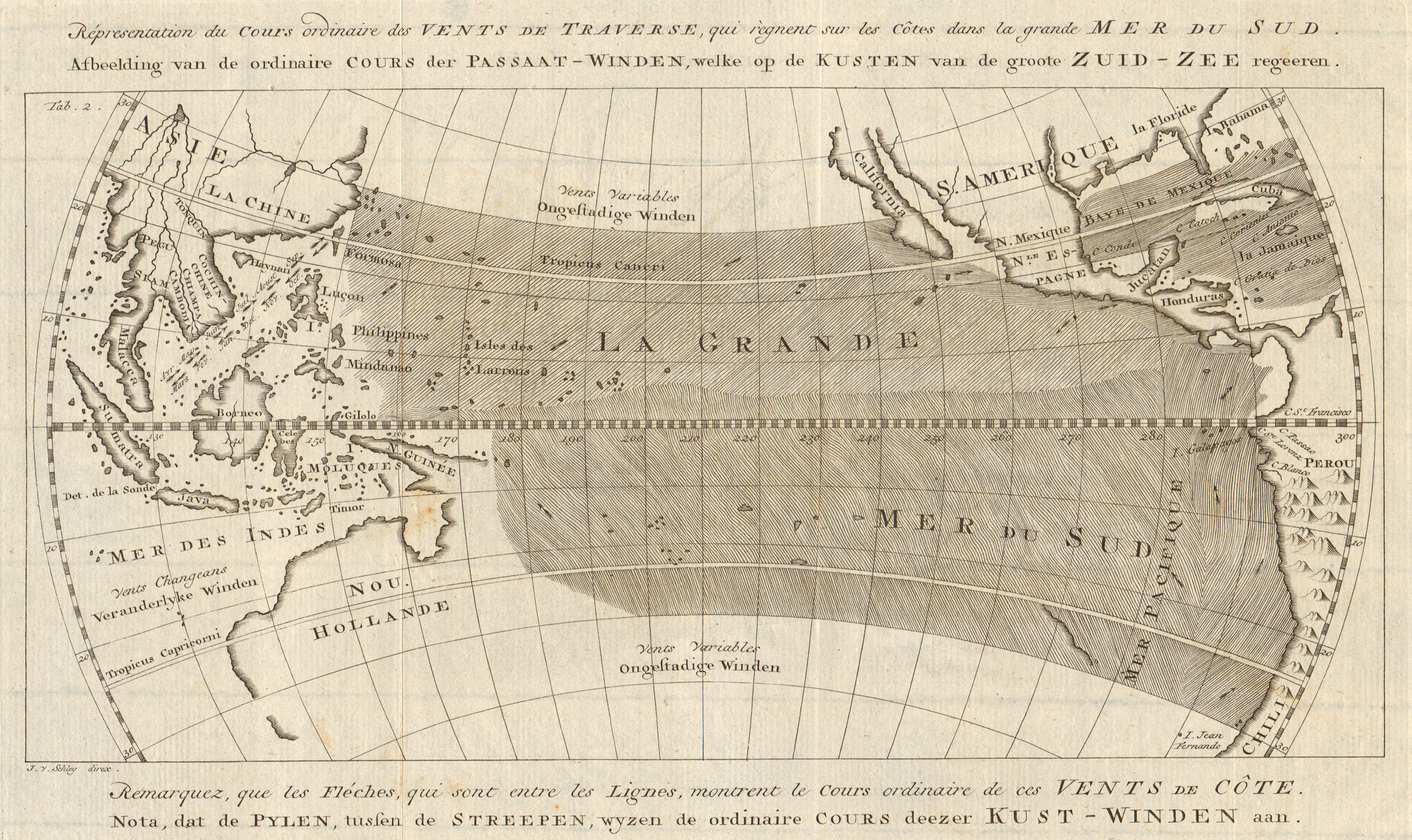 'Vents de Traverse… Mer du Sud' Pacific Ocean trade winds BELLIN/SCHLEY 1763 map