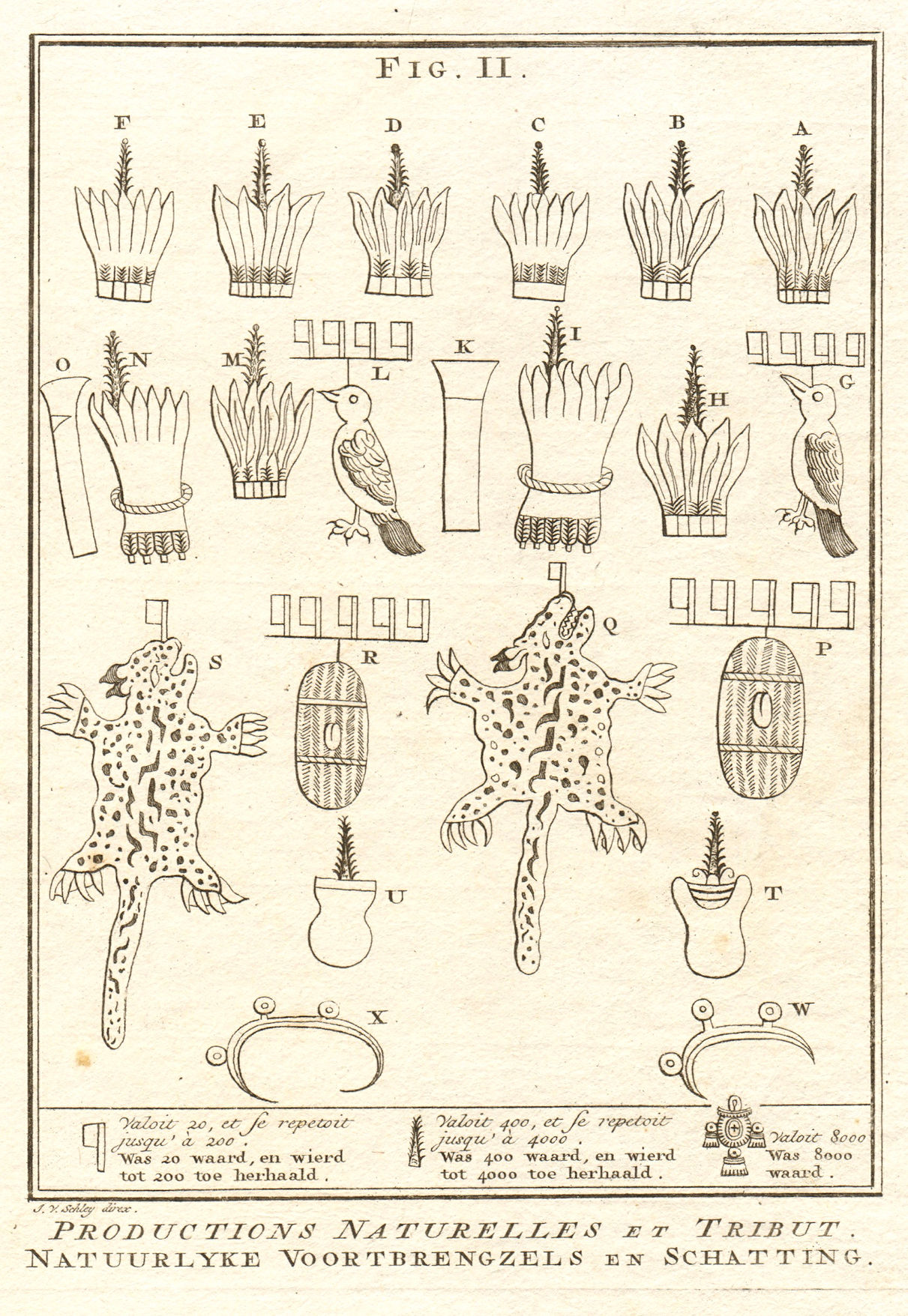 Aztec tributes & products. Birds feathers wild cat/ jaguar skins. SCHLEY 1762