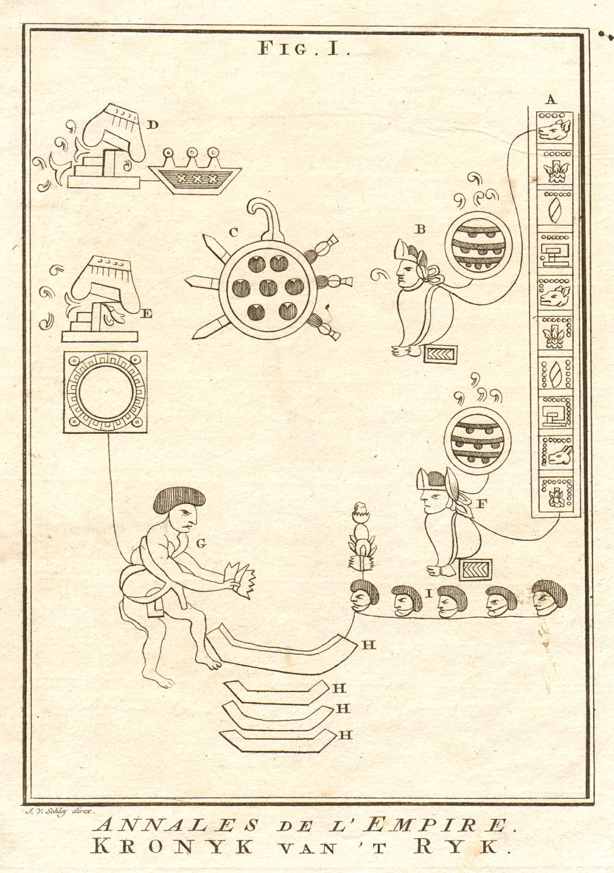 Associate Product Annals of the Empire. Aztec/Nahuatl glyphs. Mexico. Chimalpupuca 1762 print