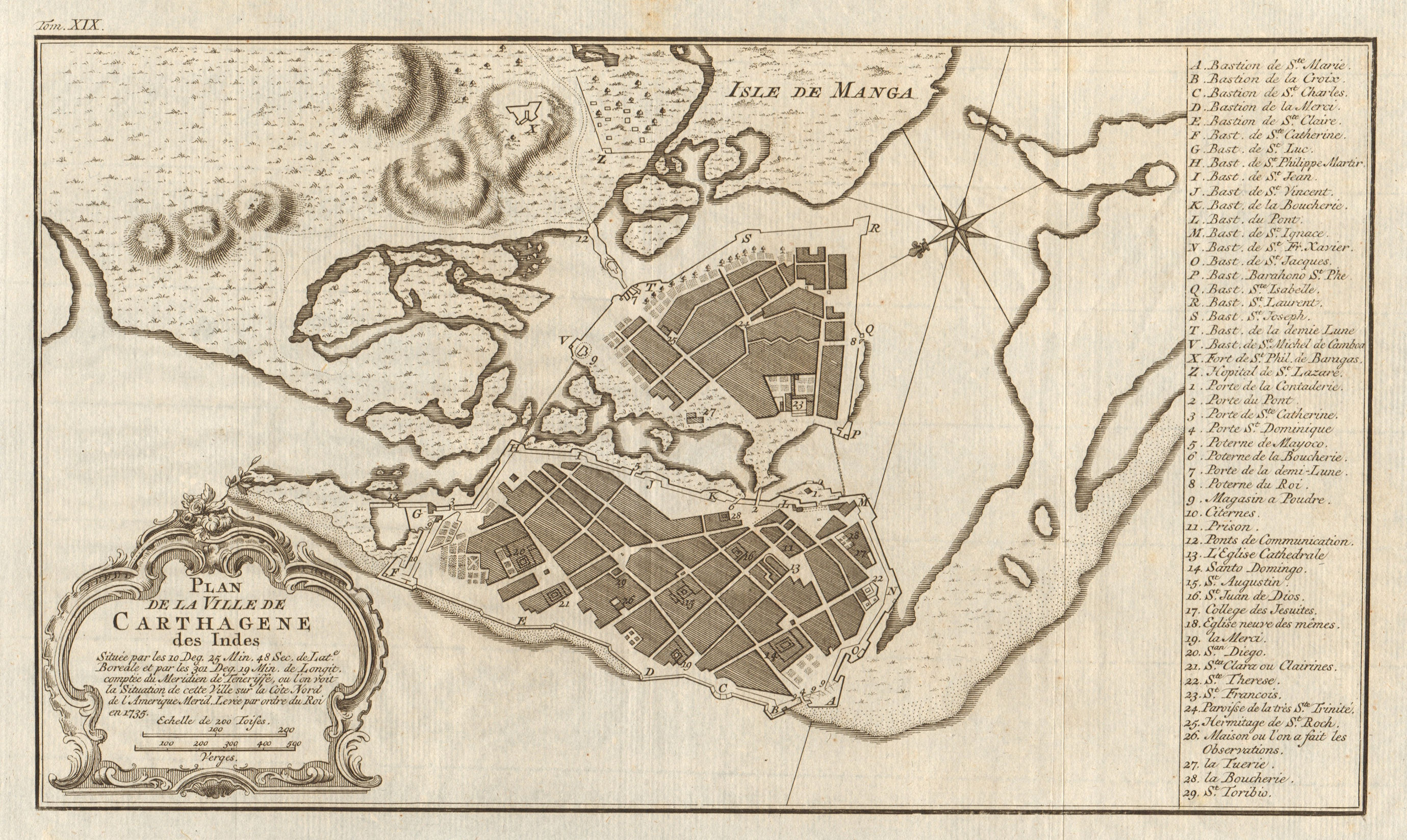 'Carthagene des Indes'. Cartagena de Indias, Colombia. BELLIN/SCHLEY 1772 map