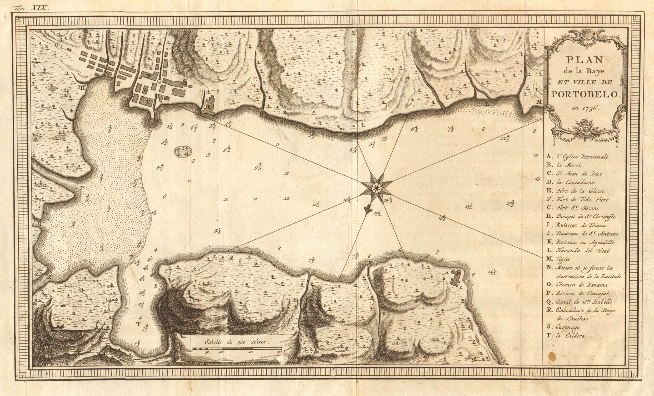 'Plan de la Baie et de la Ville de Portobelo', Panama. BELLIN/SCHLEY 1772 map