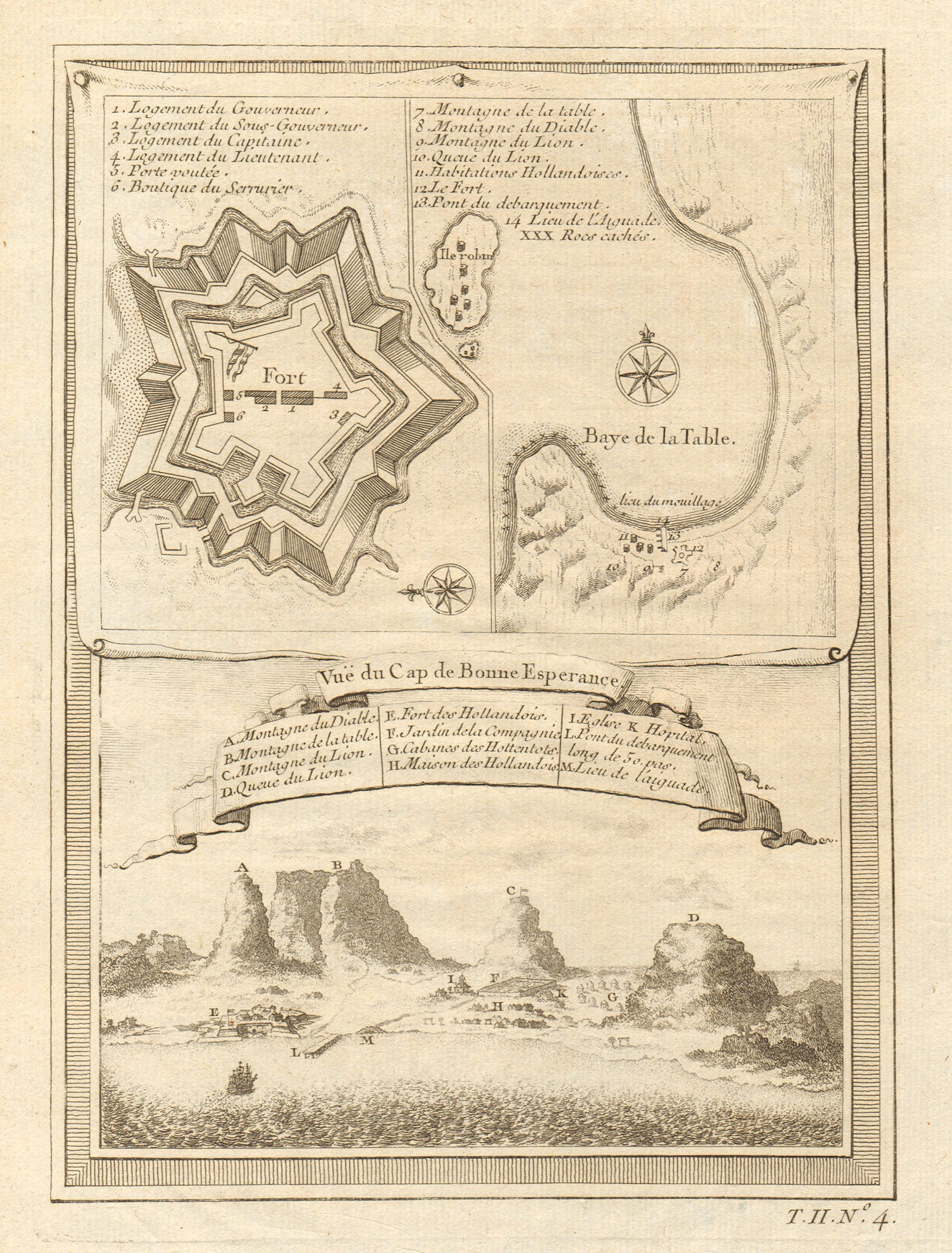 Associate Product 'Vue du Cap de Bonne-Espérance'. Cape Town. Table Bay. Good Hope BELLIN 1746 map