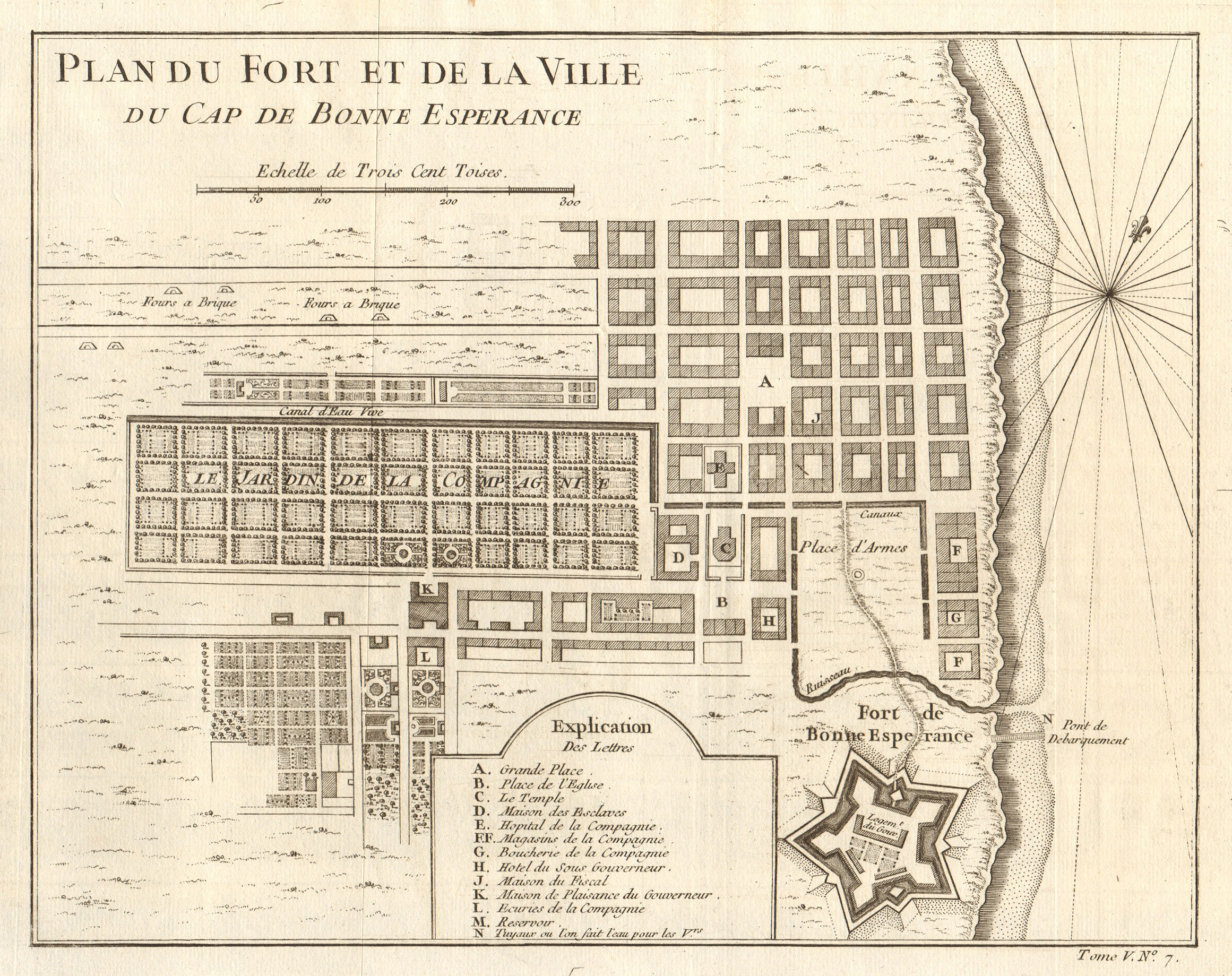 Associate Product 'Plan du Fort &… ville du Cap de Bonne Esperance'. Cape Town. BELLIN 1748 map