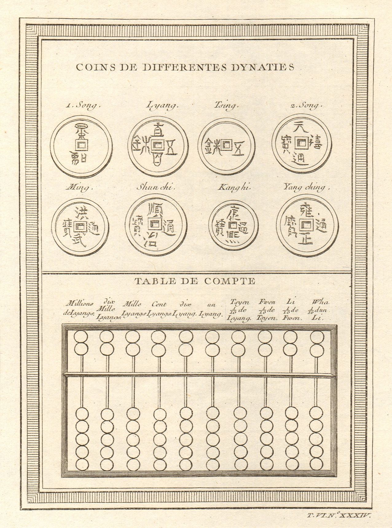 Associate Product China. Coins of different dynasties. Swanpan counting board or abacus 1748