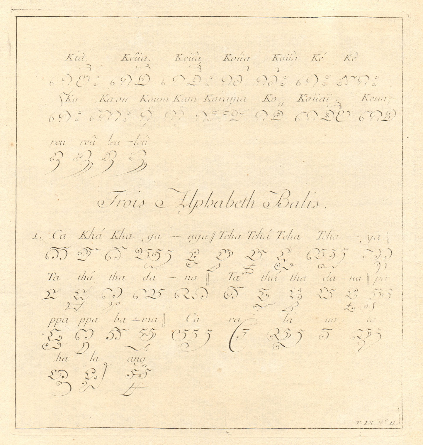 'Trois Alphabeths Balis'. Aksara Balinese alphabet text script Hanacaraka 1751