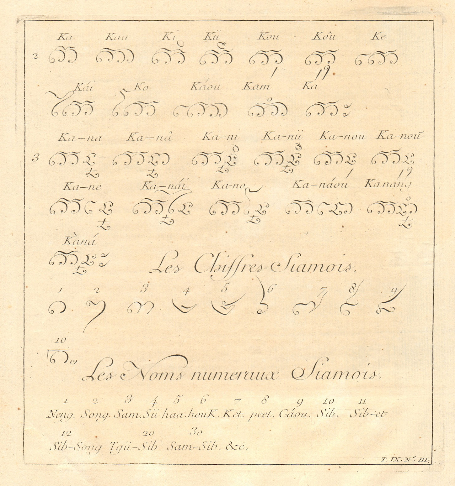 Associate Product Chiffres Siamois. Noms Numeraux Siamois. Thailand Siamese numbers script 1751