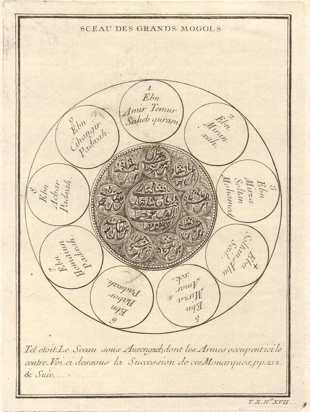 Associate Product 'Sceau des Grands Mogols'. India. Seal of the Mughal Emperors 1752 old print