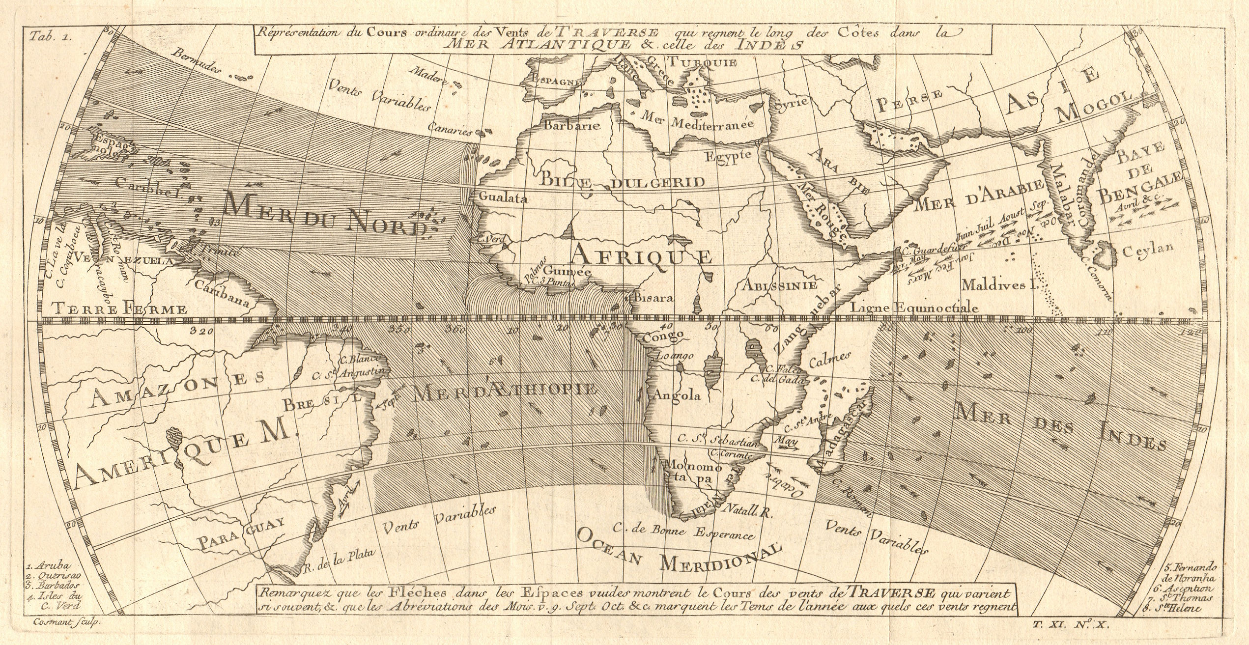 Associate Product Vents de Traverse. Atlantic & Indian Ocean trade winds. BELLIN 1753 old map