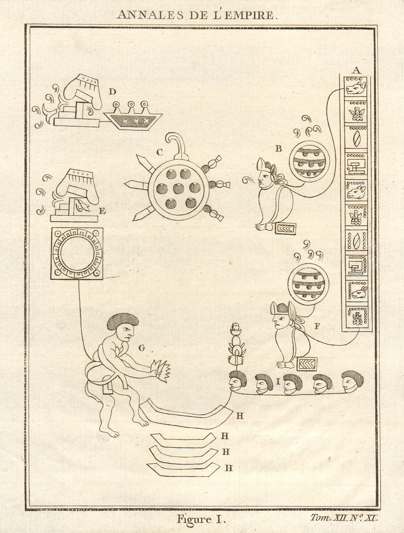 Associate Product Annals of the Aztec Empire. Aztec/Nahuatl glyphs. Mexico. Chimalpupuca 1754