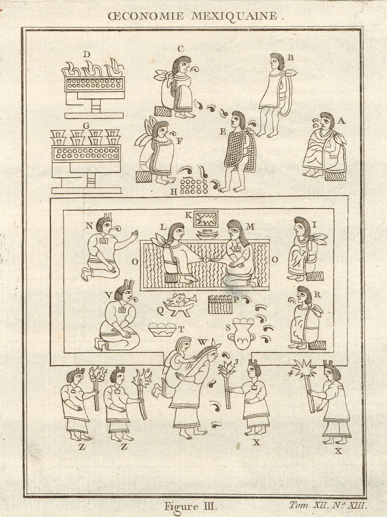 'Oeconomie Mexiquaine'. Aztec marriage & domestic affairs. Mexico 1754 print