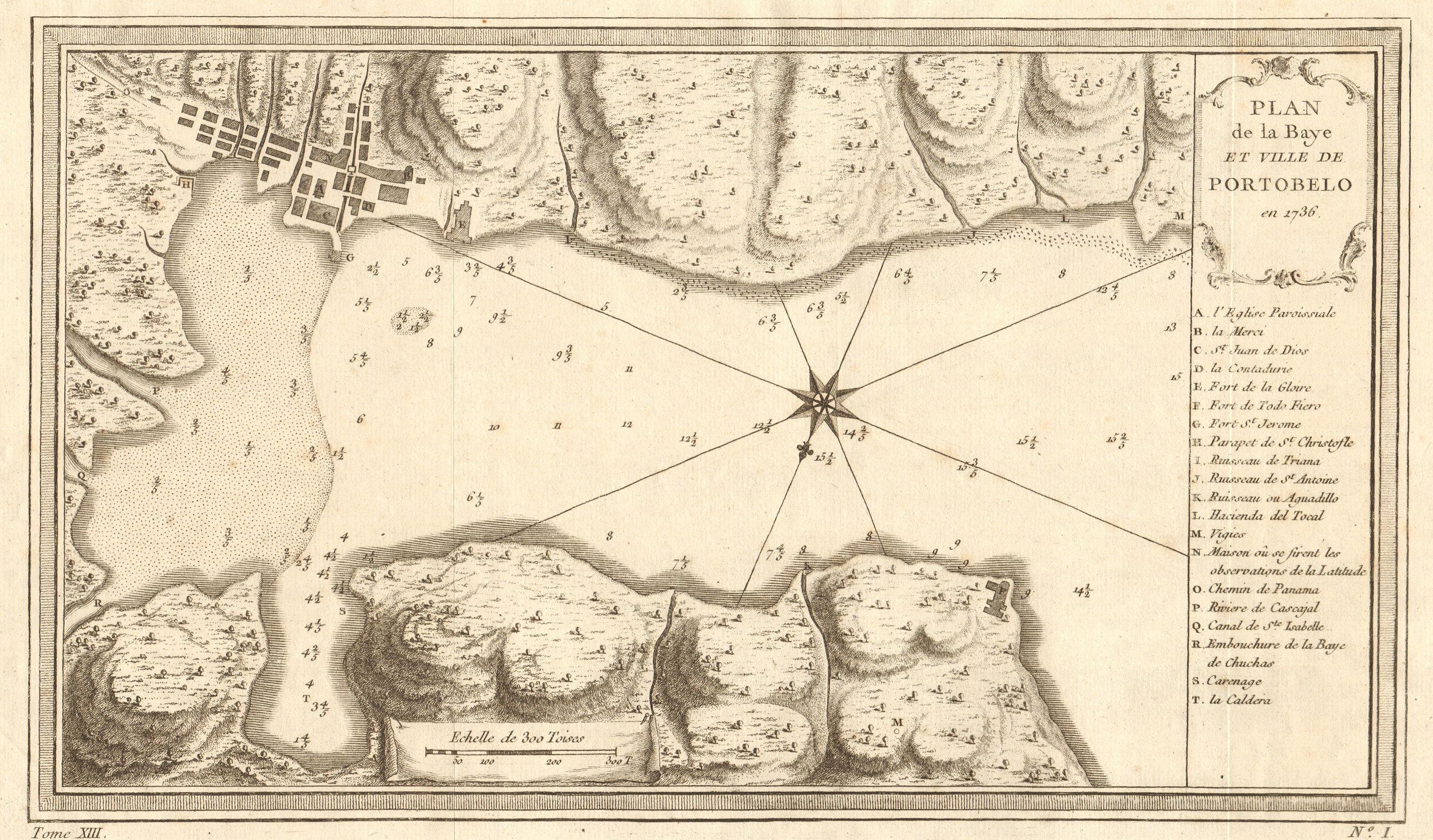 Associate Product 'Plan de la Baye et de la Ville de Portobelo'', Panama. BELLIN 1756 old map