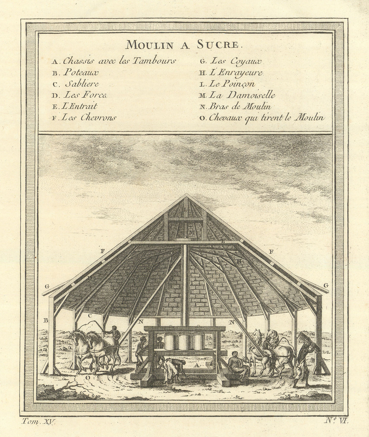 Associate Product 'Moulin à Sucre'. Sugar cane mill. West Indies. Caribbean 1759 old print