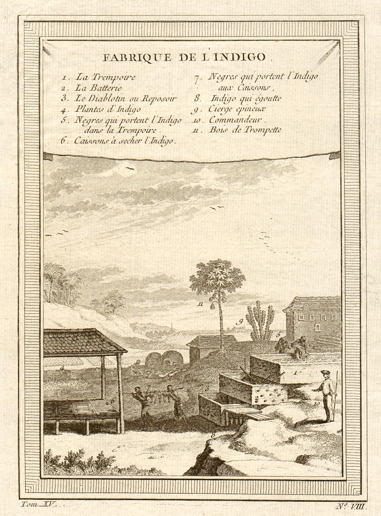 Associate Product 'Fabrique de l'Indigo'. Indigo Factory. West Indies. Caribbean 1759 old print