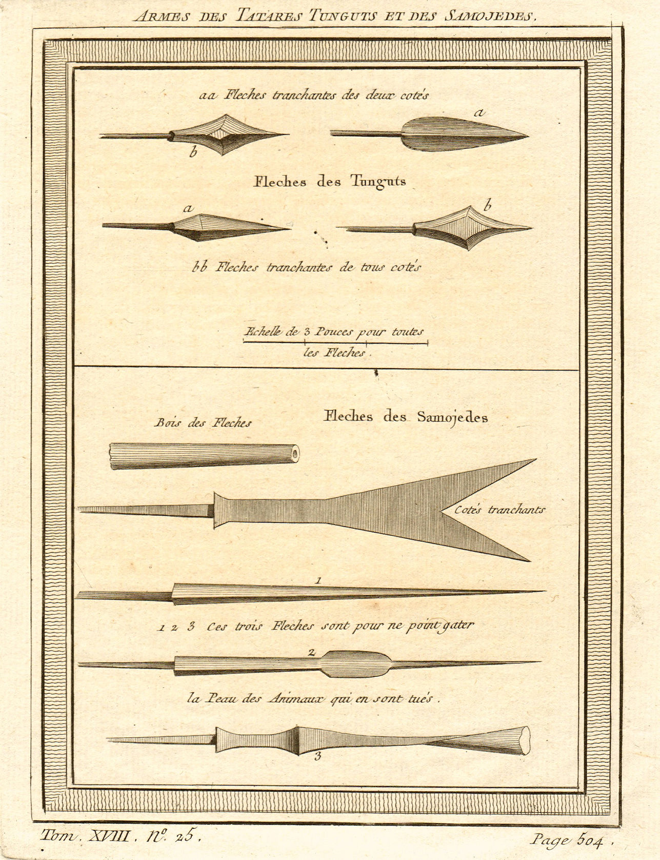 Weapons of the Tartar Tanguts and the Samoyeds. Siberia, Russia 1768 old print