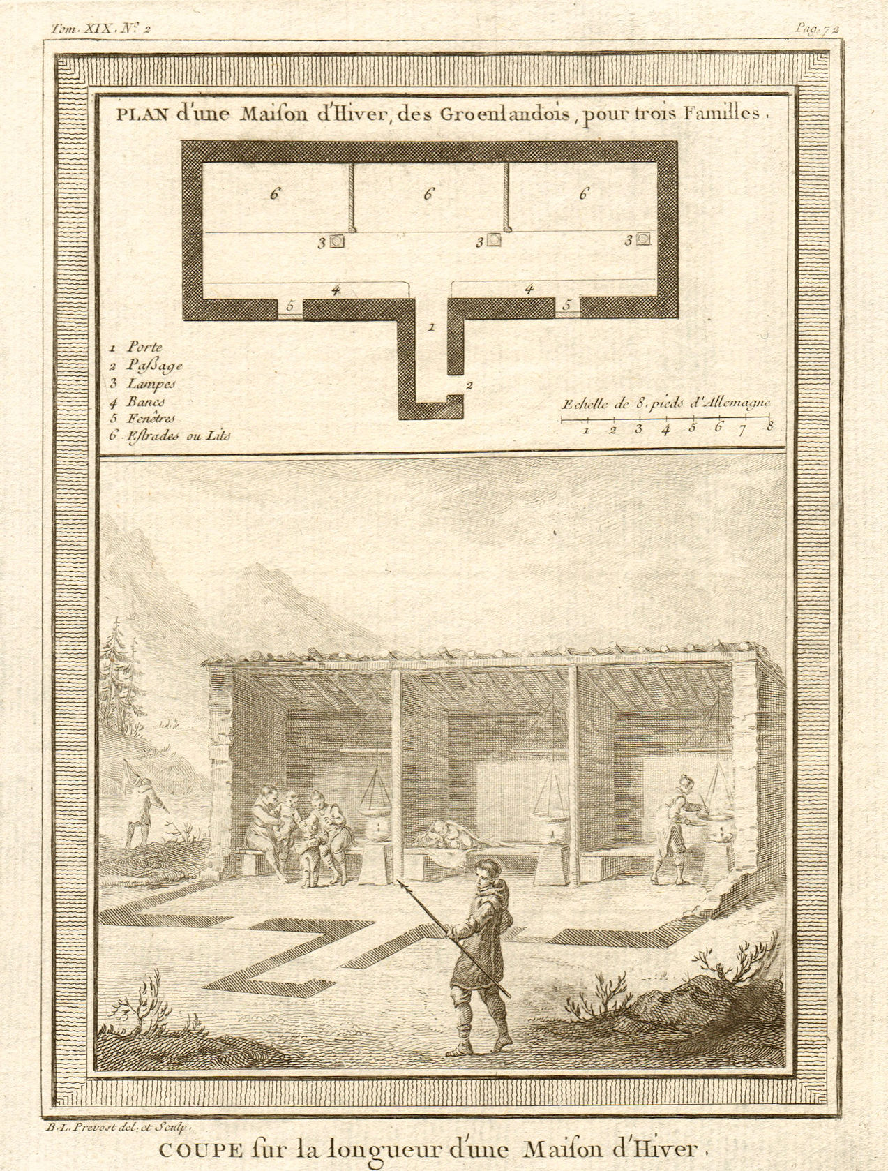 Associate Product 'Plan d'une Maison d'Hiver des Groenlandois'. Greenlanders' winter house 1770