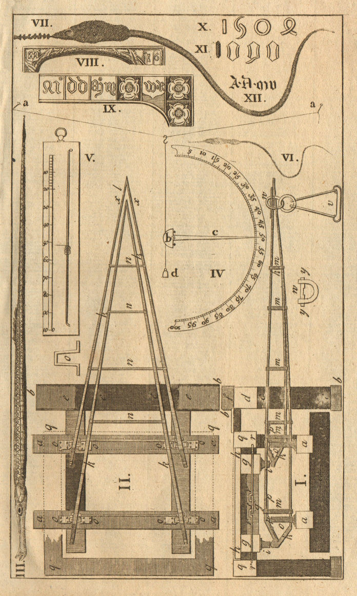 Associate Product Scales Sea-adder Hygrometer Eye-sucker Widdihall Helmdon Clerkenwell 1748