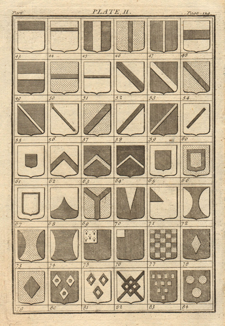 Associate Product Plate II. Bearings of Coat Armour. Introduction to Heraldry 1748 old print