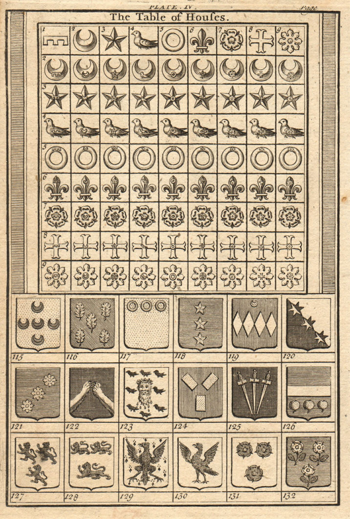 Plate IV. Bearings of Coat Armour. Table of Houses. Heraldry 1748 old print