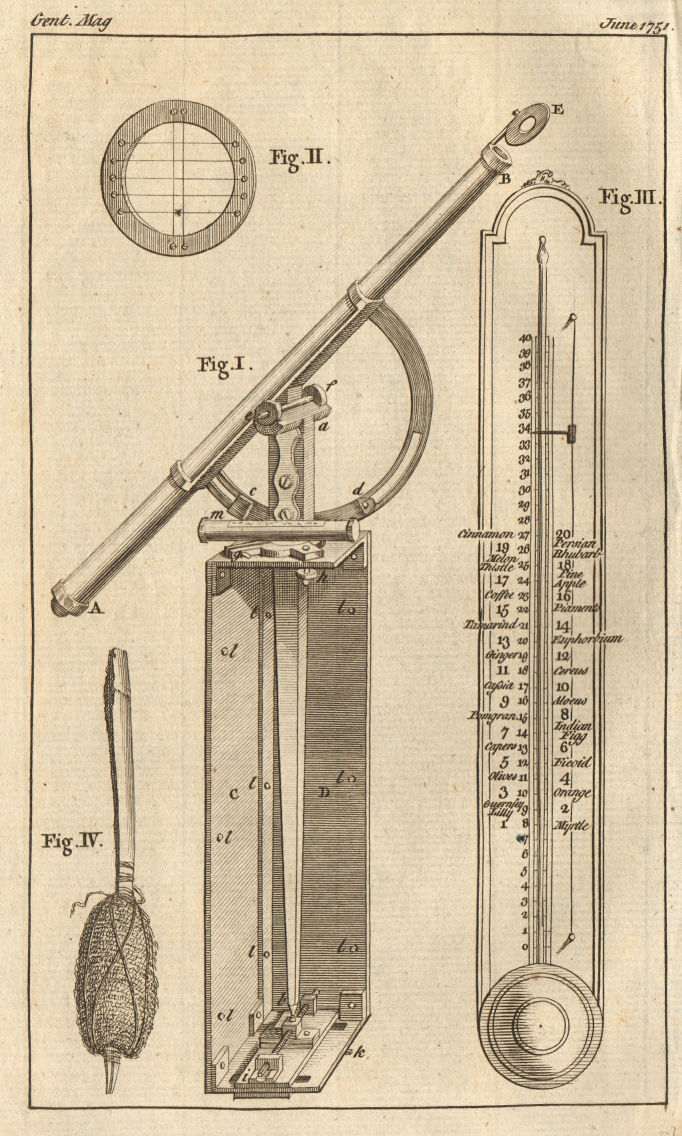 Associate Product Timekeeper inspector. Botanic/greenhouse thermometer. Chinese pencil 1751