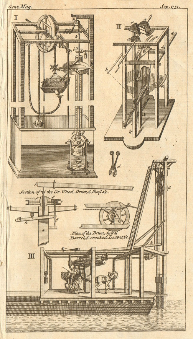 Associate Product Self-moving/perpetual motion & weaving engines. Pile driver. Inventions 1751