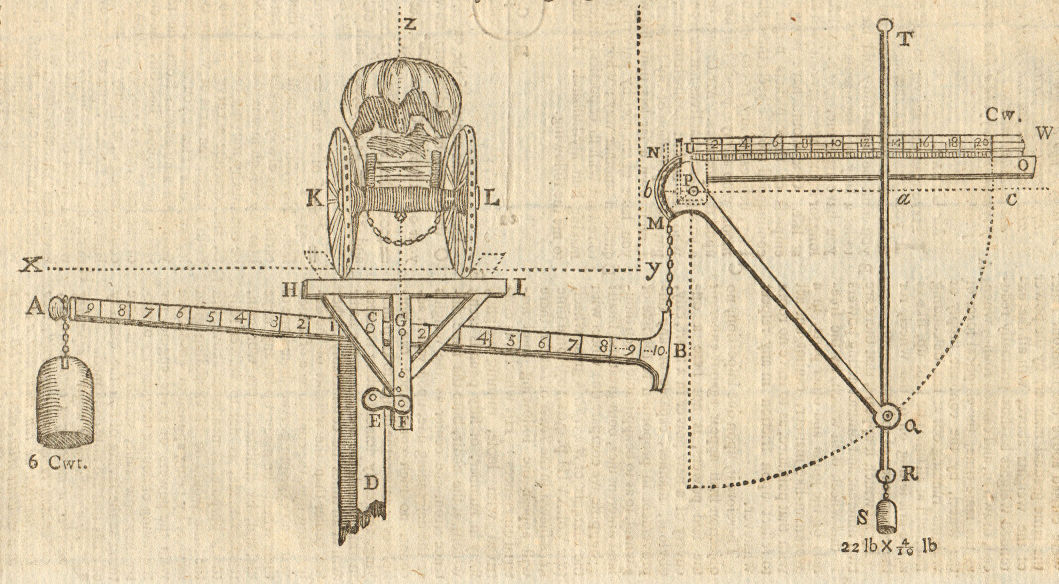 Associate Product An engine to weigh loaded waggons &c.. Weighbridge. Science. Transport 1751