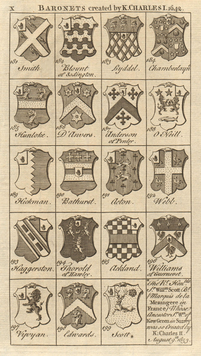 Associate Product Charles I Baronets 1642 Smith Blount Lyddel Acton Webb Vyvyan Edwards Scott 1751