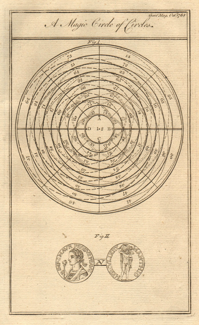 Associate Product Franklin magic circle of circles. Roman gold coin of Probus. Mathematics 1768