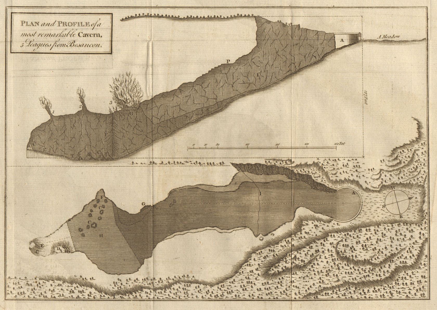 Associate Product Plan/profile of a cave nr Besançon. La Grotte de la Glacière. GENTS MAG 1777 map