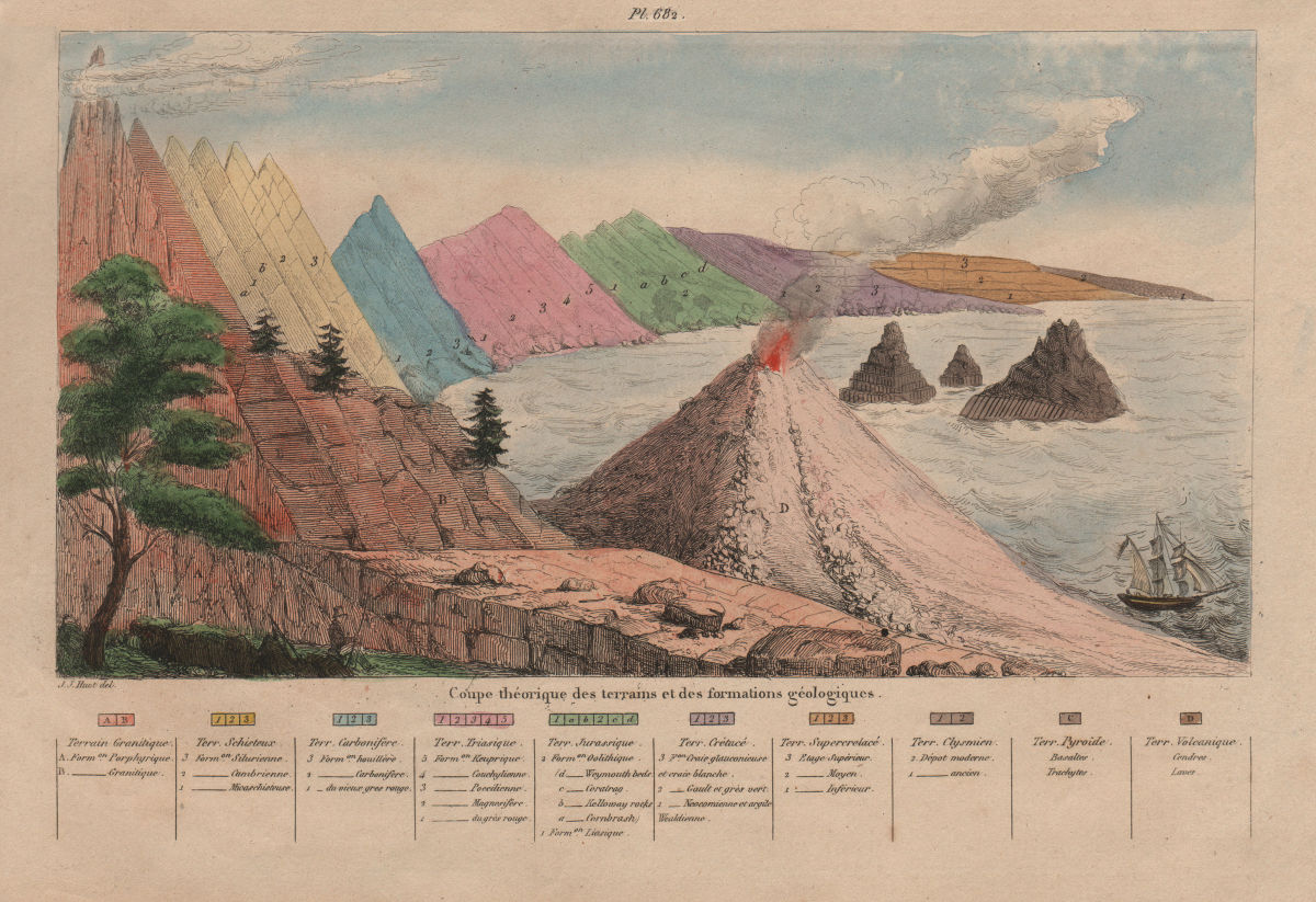 GEOLOGY. Theoretical section of land and geological formations 1833 old print