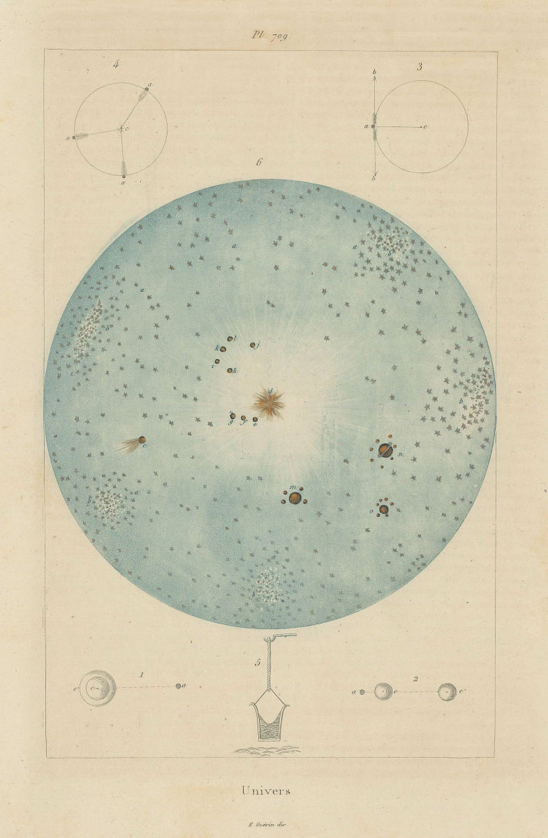 ASTRONOMY. Univers (Universe). The Universe. Star & planet map 1833 old print