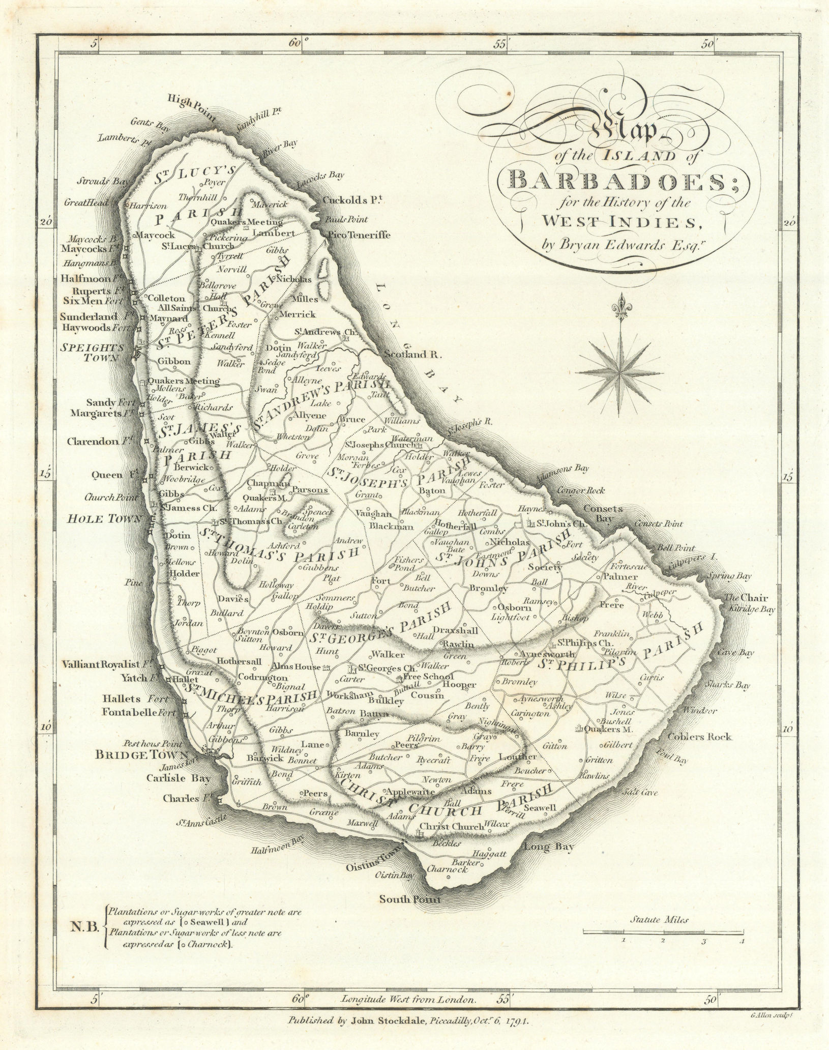 Associate Product 'A Map of the Island of Barbadoes', by Bryan EDWARDS. BARBADOS. West Indies 1794