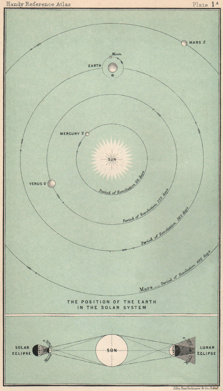 Associate Product The Position of the Earth in the Solar System. Eclipses. Astronomy 1904 map