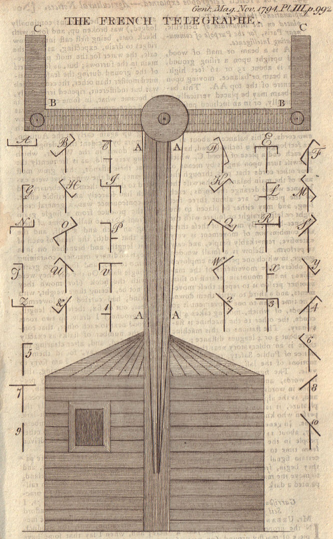 Chappe Semaphore Optical telegraph symbols. French telegraph 1794 old print