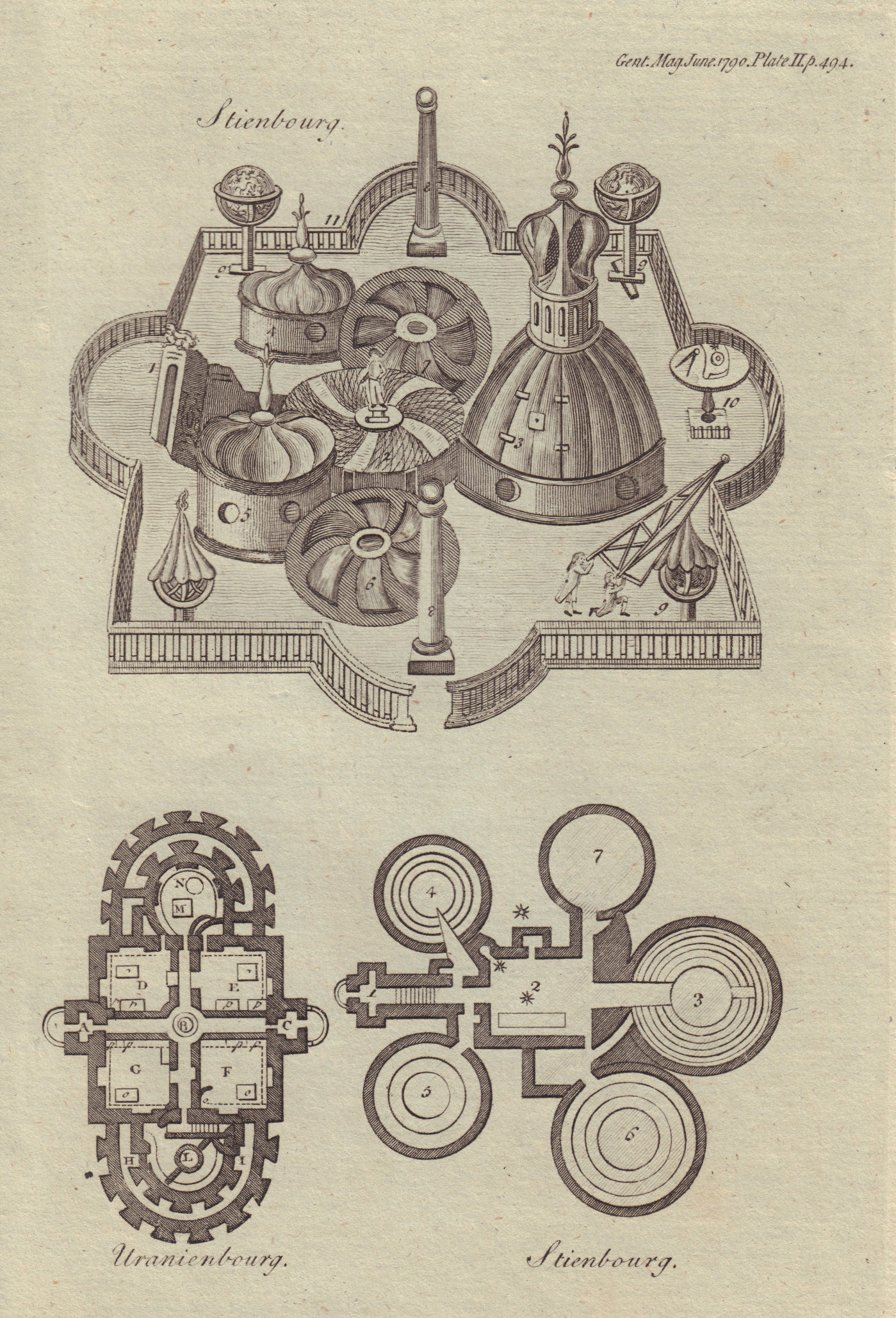 Tyco Brahe's Observatory. Stjerneborg & Uraniborg. Denmark/Sweden 1790 print