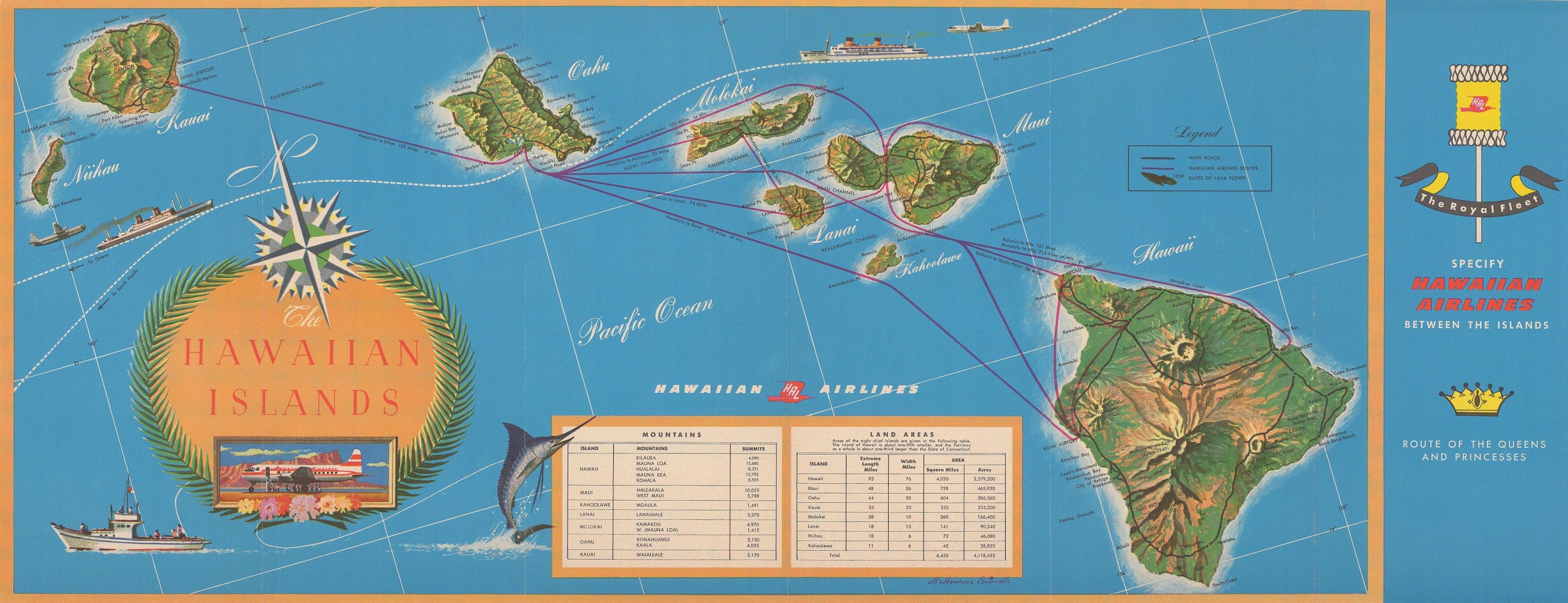 Associate Product Hawaiian Airlines between the islands. Pictorial network route map. 9"x24" 1954
