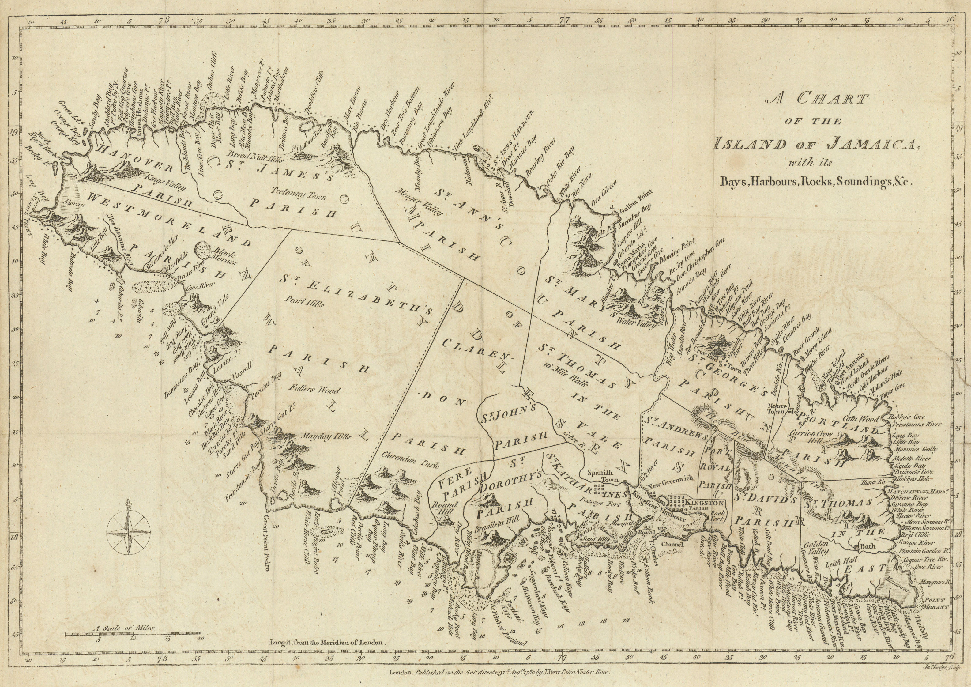 A Chart of the Island of Jamaica with its Bays, Harbours… by John Lodge 1780 map