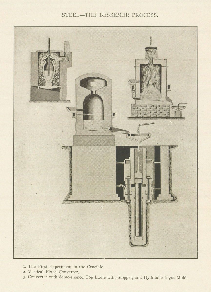 STEEL BESSEMER PROCESS. Experiment Crucible Converter Hydraulic Ingot Mold 1907