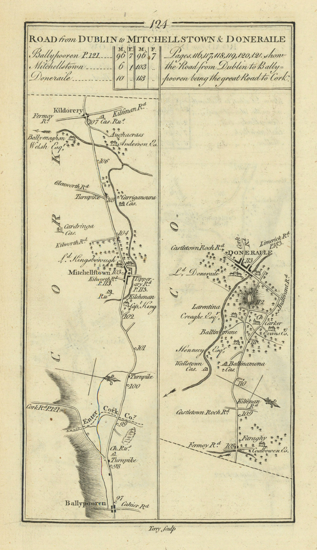 #124 Dublin to Mitchelstown & Doneraile. Kildorrery. TAYLOR/SKINNER 1778 map