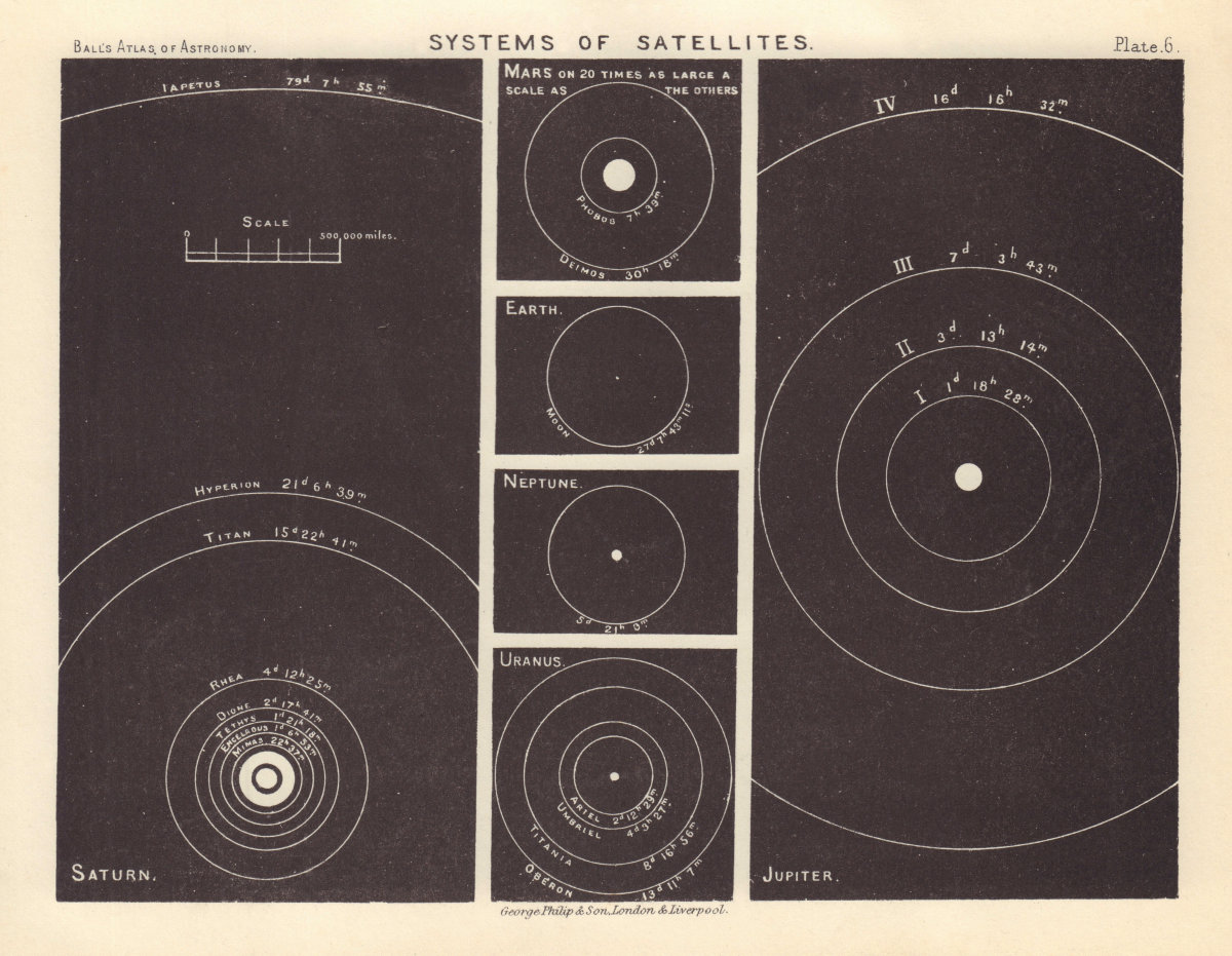 Associate Product Solar System. Planetary Satellites Saturn Jupiter Uranus Mars Neptune Earth 1892