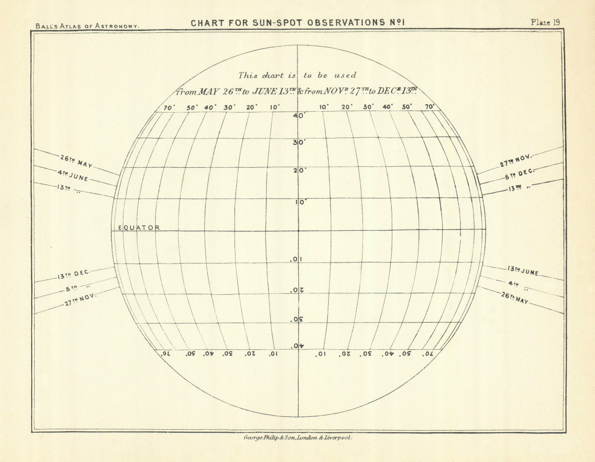Associate Product Sun-Spot observation chart #1 May June November December by Robert Ball 1892 map
