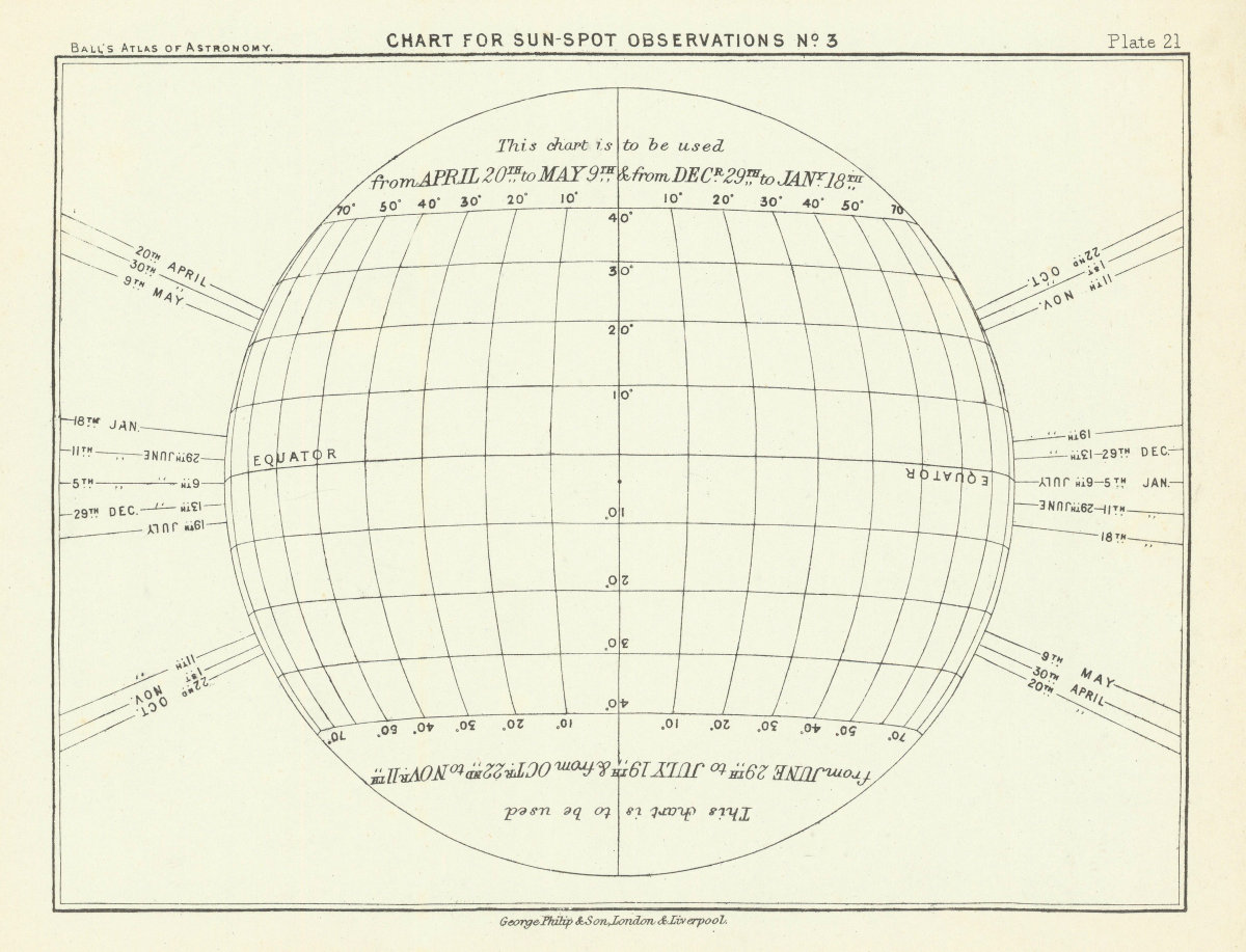 Sun-Spot observation chart #3 April May December January by Robert Ball 1892 map