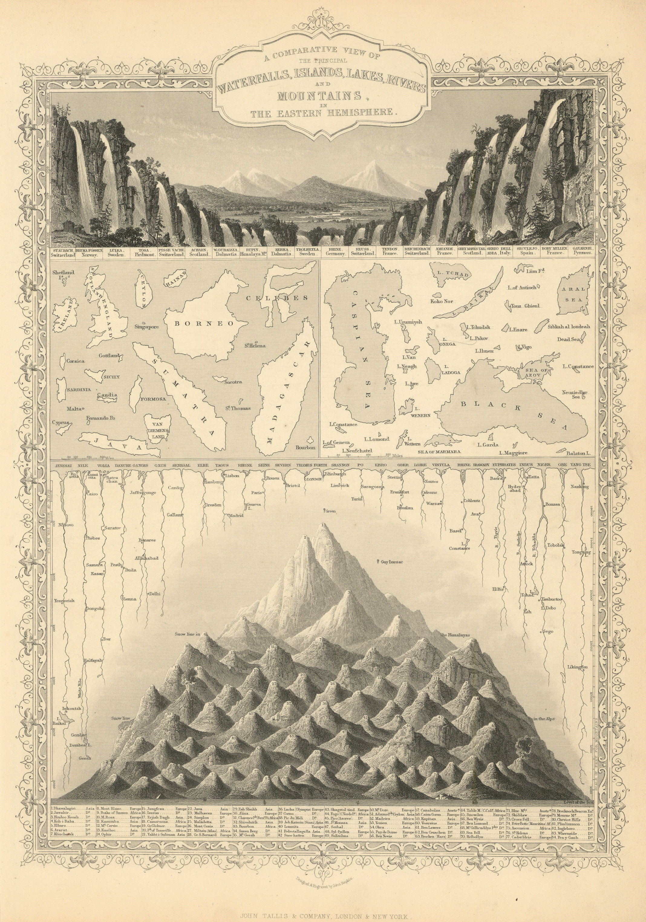 Associate Product EASTERN HEMISPHERE. Falls rivers mountains. No Everest. TALLIS/RAPKIN 1851 map
