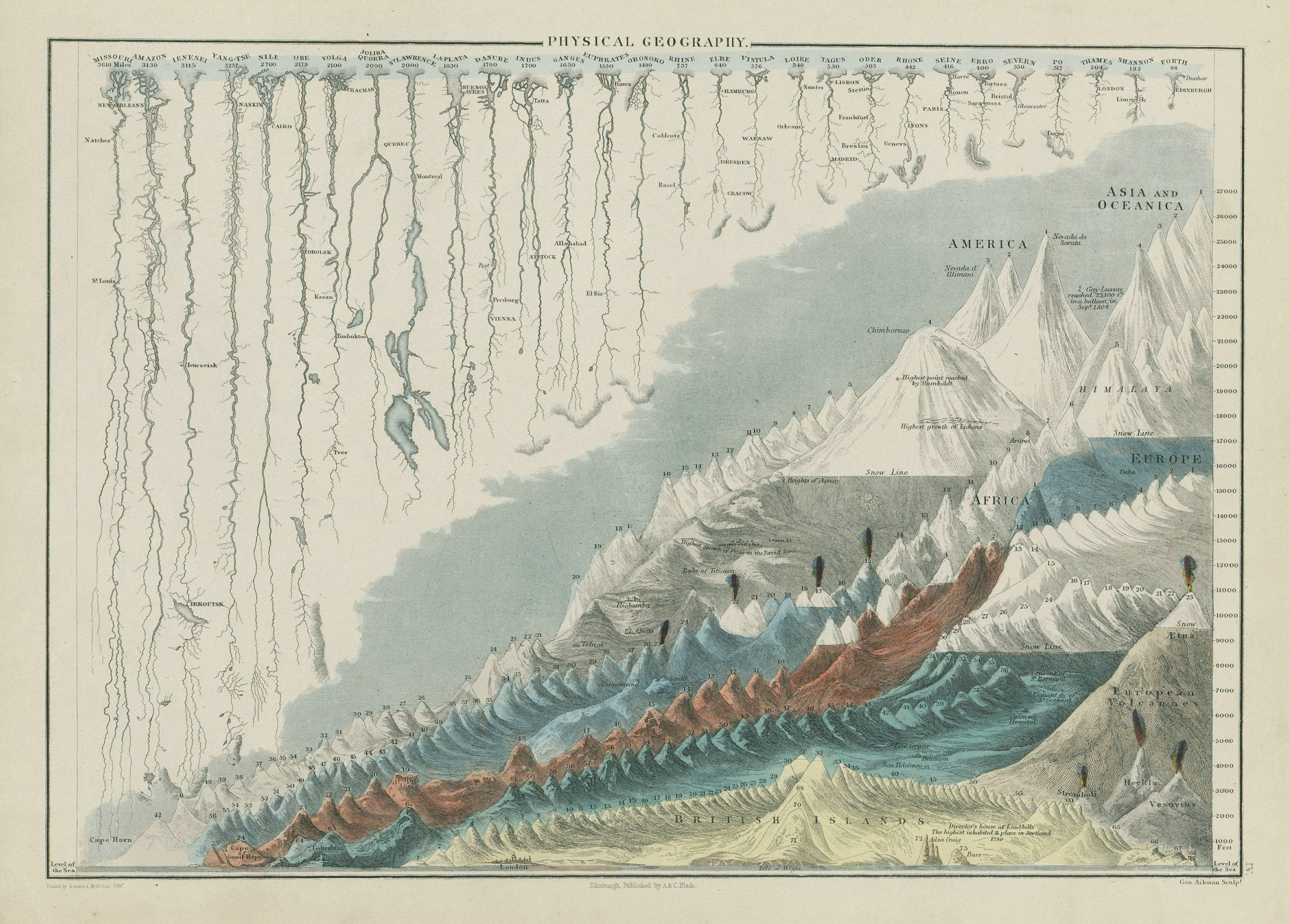 Associate Product Rivers and mountains. Physical geography. World. GEORGE AIKMAN 1856 old map