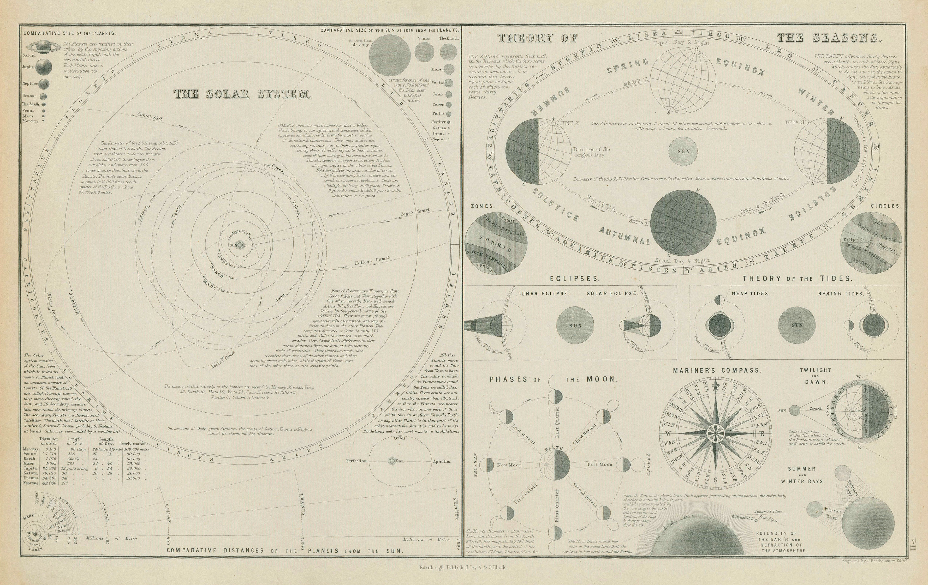 Associate Product Solar System. Seasons. Eclipses. Tides. Moon phases. Astronomy 1856 old map