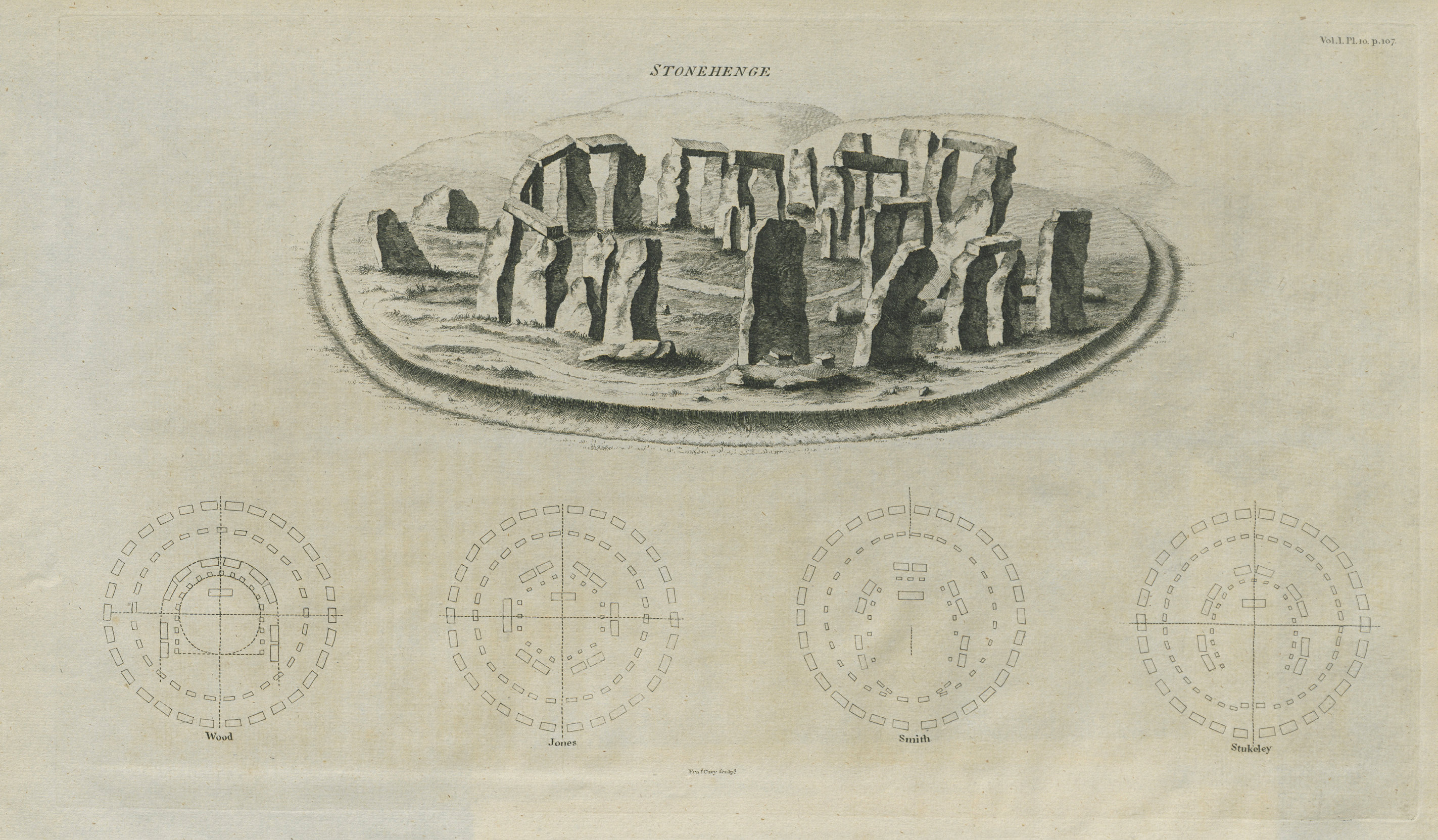 Stonehenge view & ground plans by Wood, Jones, Smith & Stukeley. CARY 1789 map