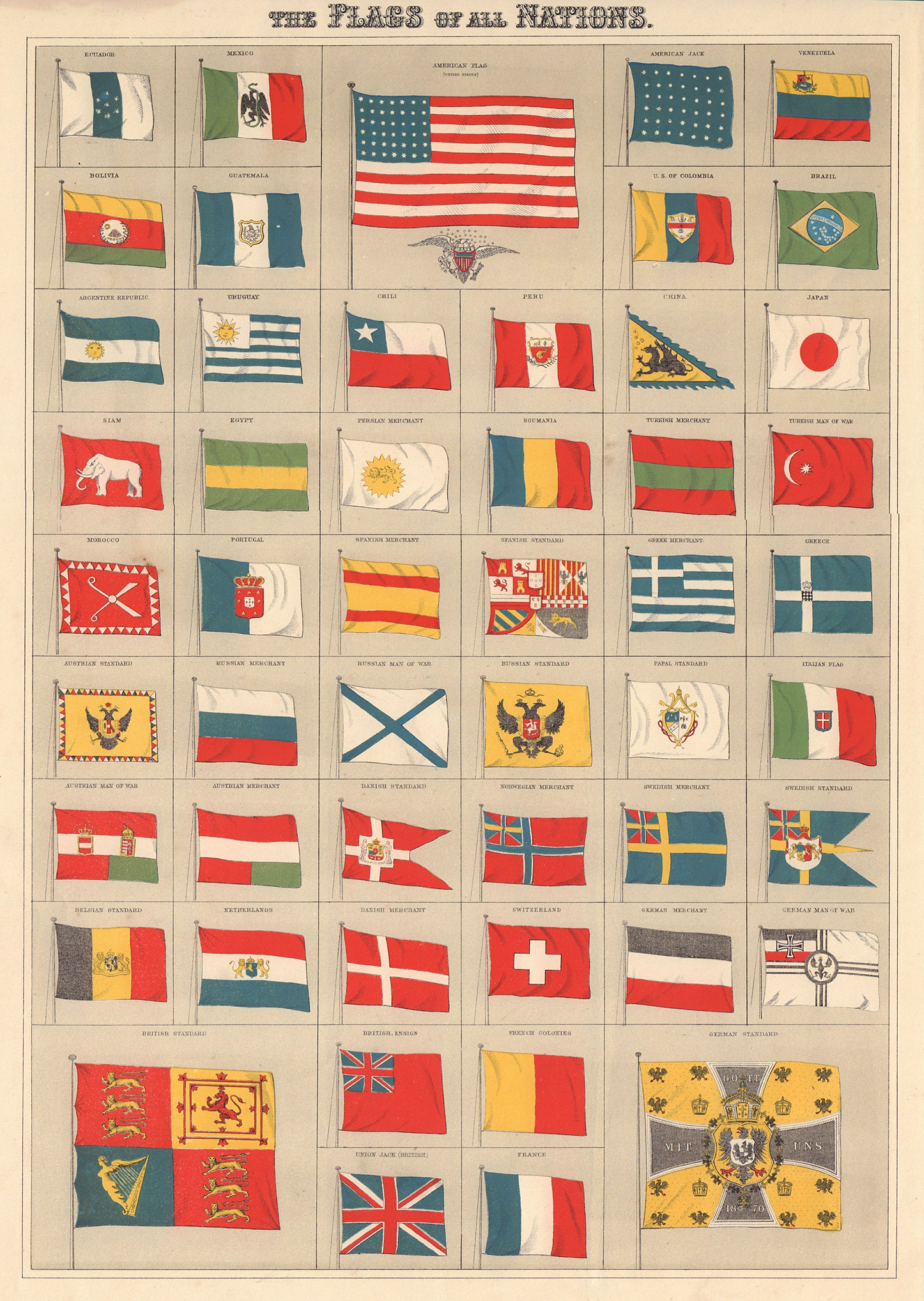 Flags of all Nations. Imperial standards merchants cities. BARTHOLOMEW 1898