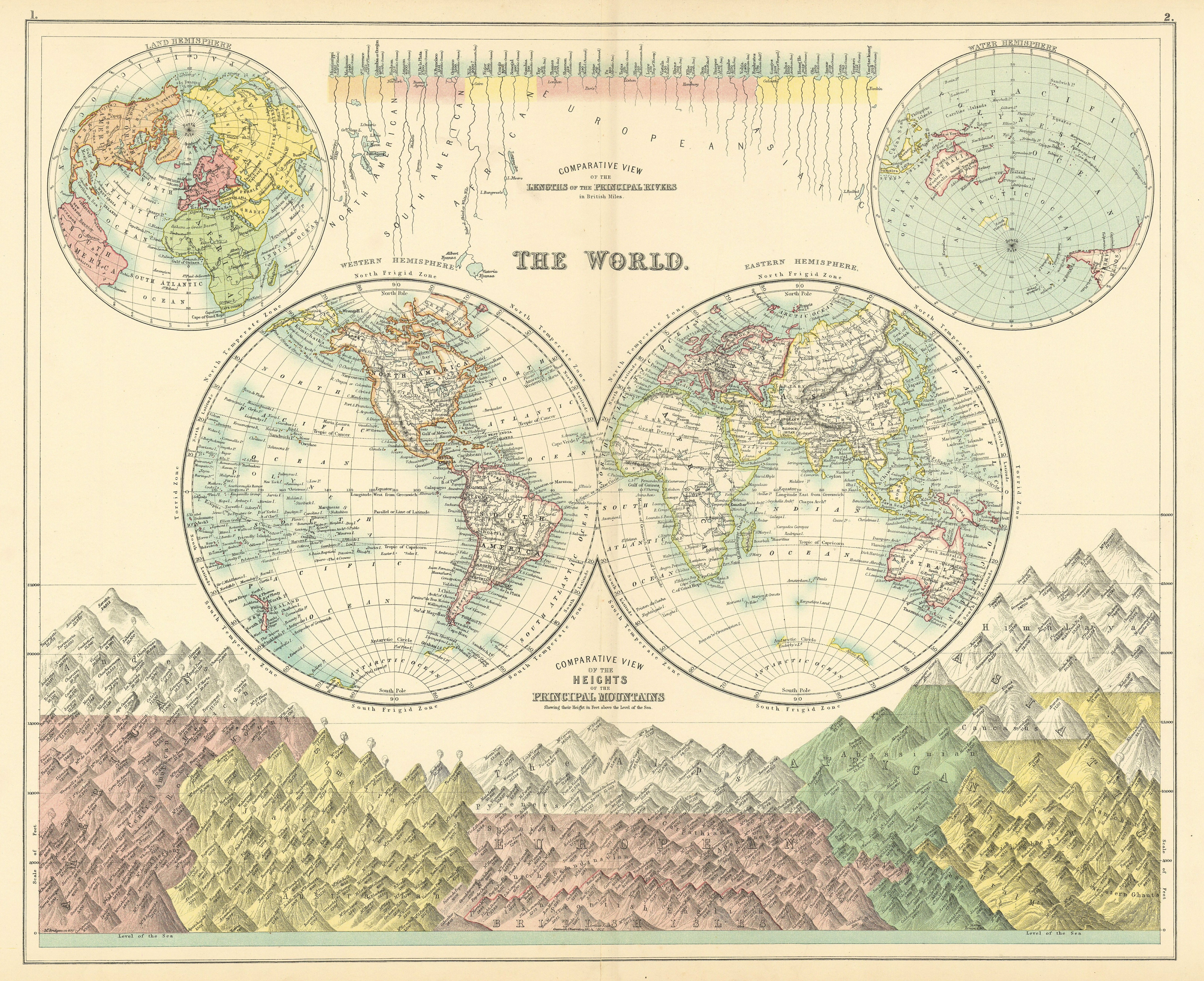 World in twin Hemispheres. Mountains and Rivers. BARTHOLOMEW 1898 old map