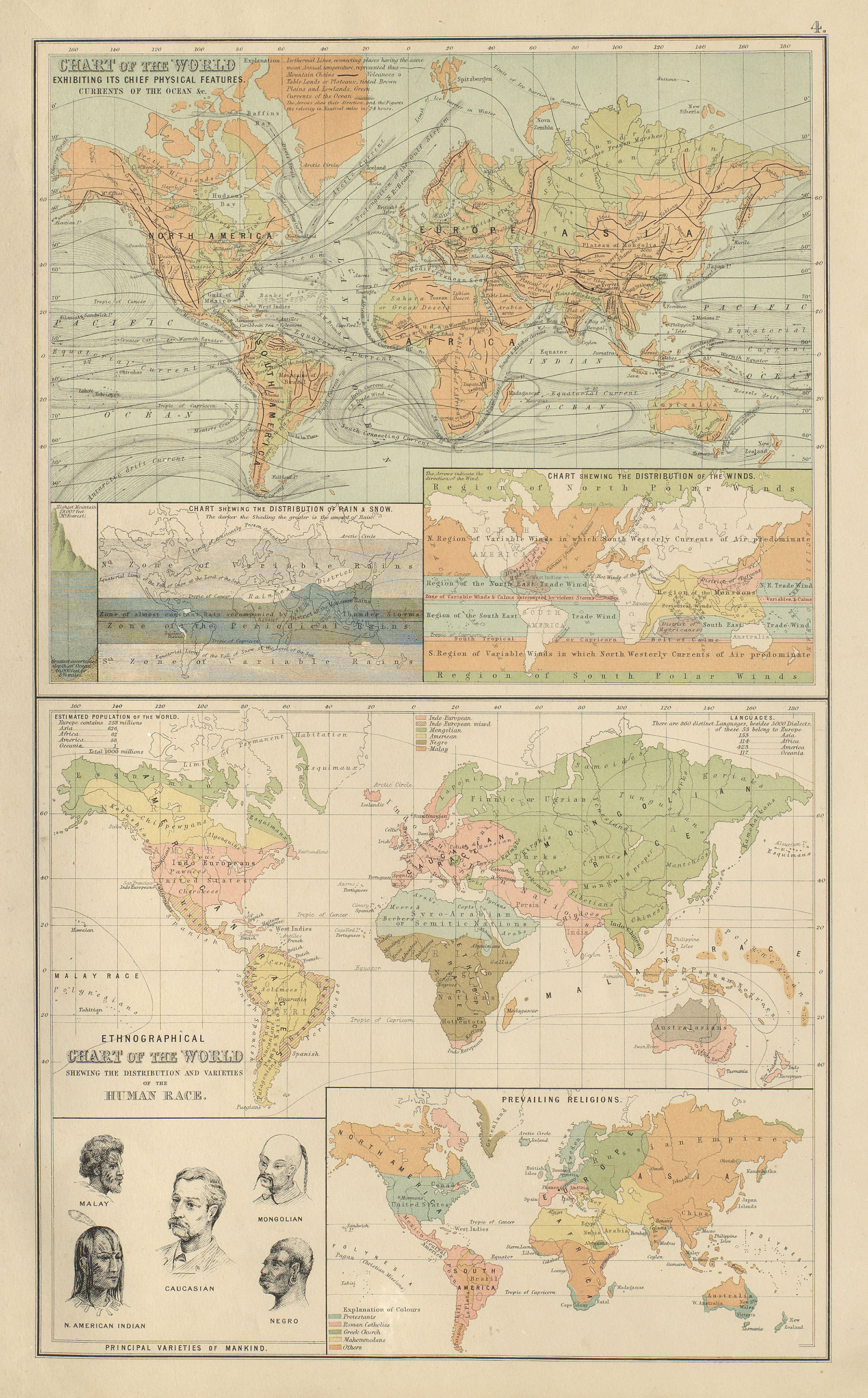 Associate Product Physical & Ethnographical Charts of the World. Ethnic. BARTHOLOMEW 1898 map