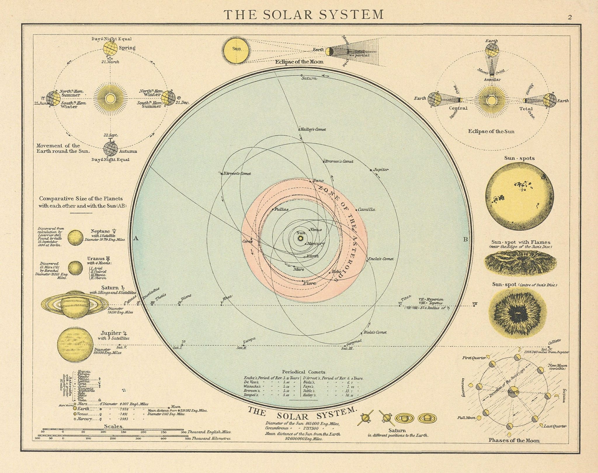 The Solar system. Planets eclipse sun spots. THE TIMES 1895 old antique map